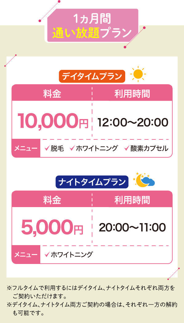 回数チケット