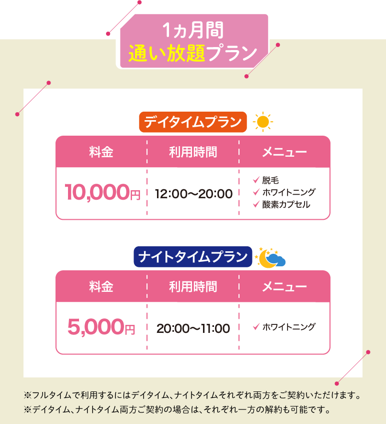 回数チケット